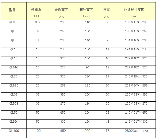 沪工起重葫芦|机械千斤顶参数